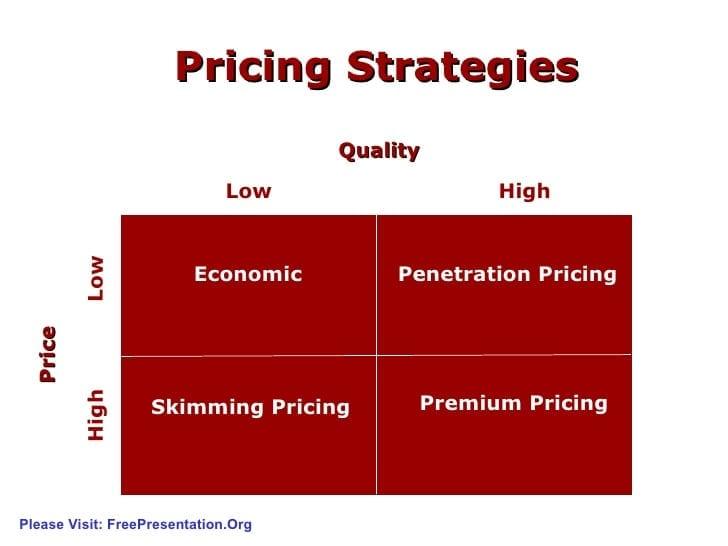 Balancing Pricing&zwnj; Strategies with value-Added Experiences for Lasting Tourism&zwj; Growth