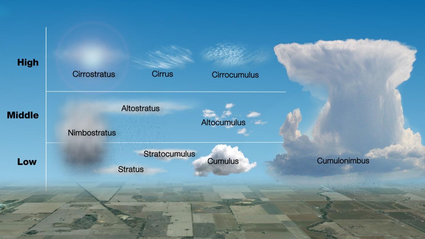 - Tips for Capturing Stunning⁢ Photos of Cloud Formations in Hong Kong