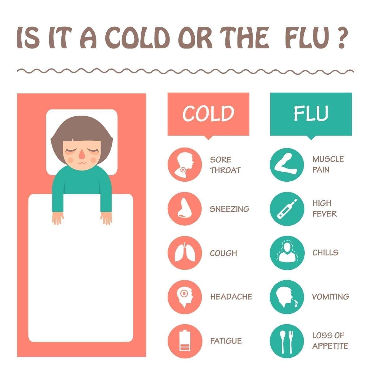 - &zwnj;Increased awareness and&zwj; education key &zwj;in combating⁣ flu spread in Asia