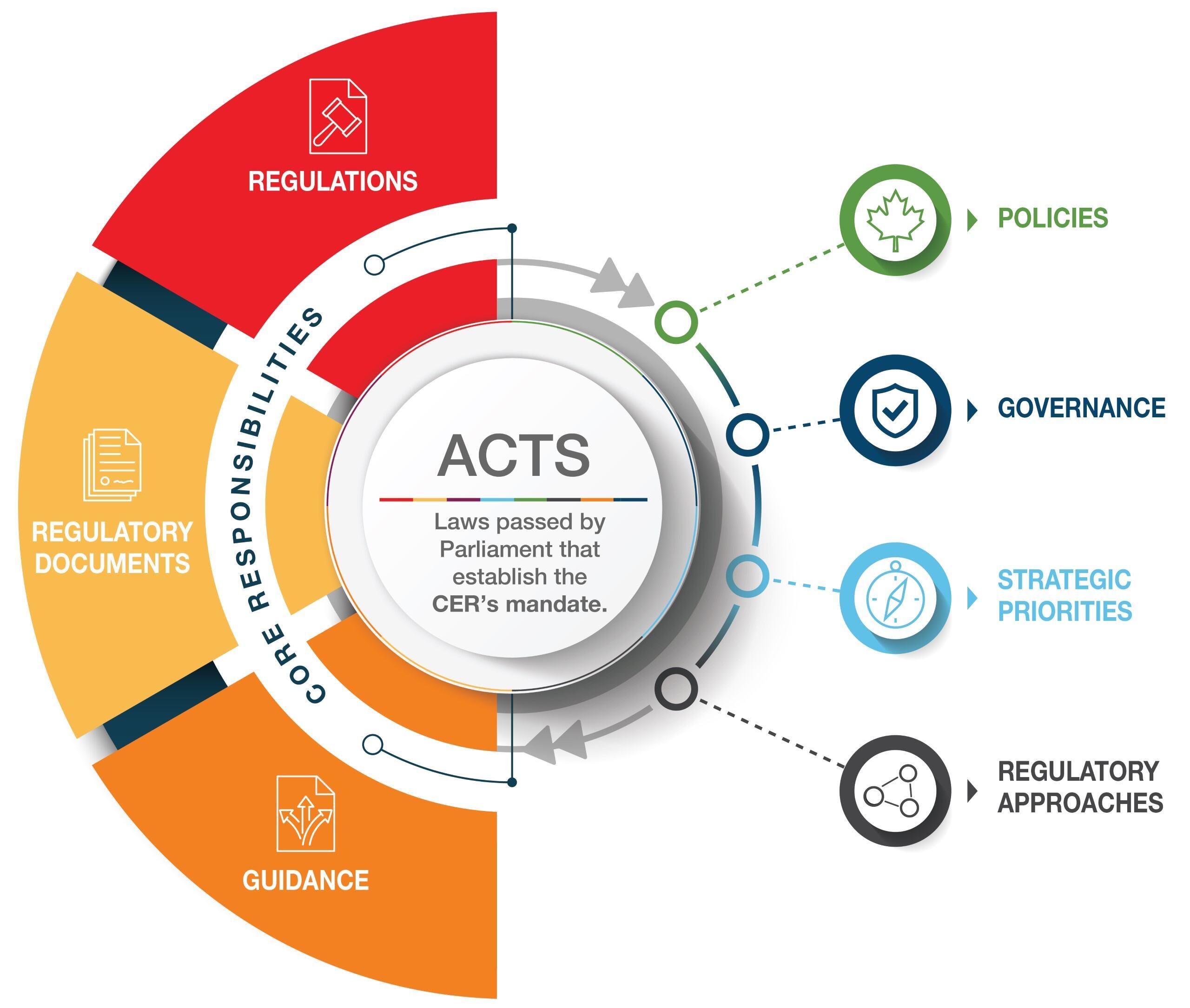 - Regulatory Framework: ensuring Safety and Compliance in the Ride-hailing Industry