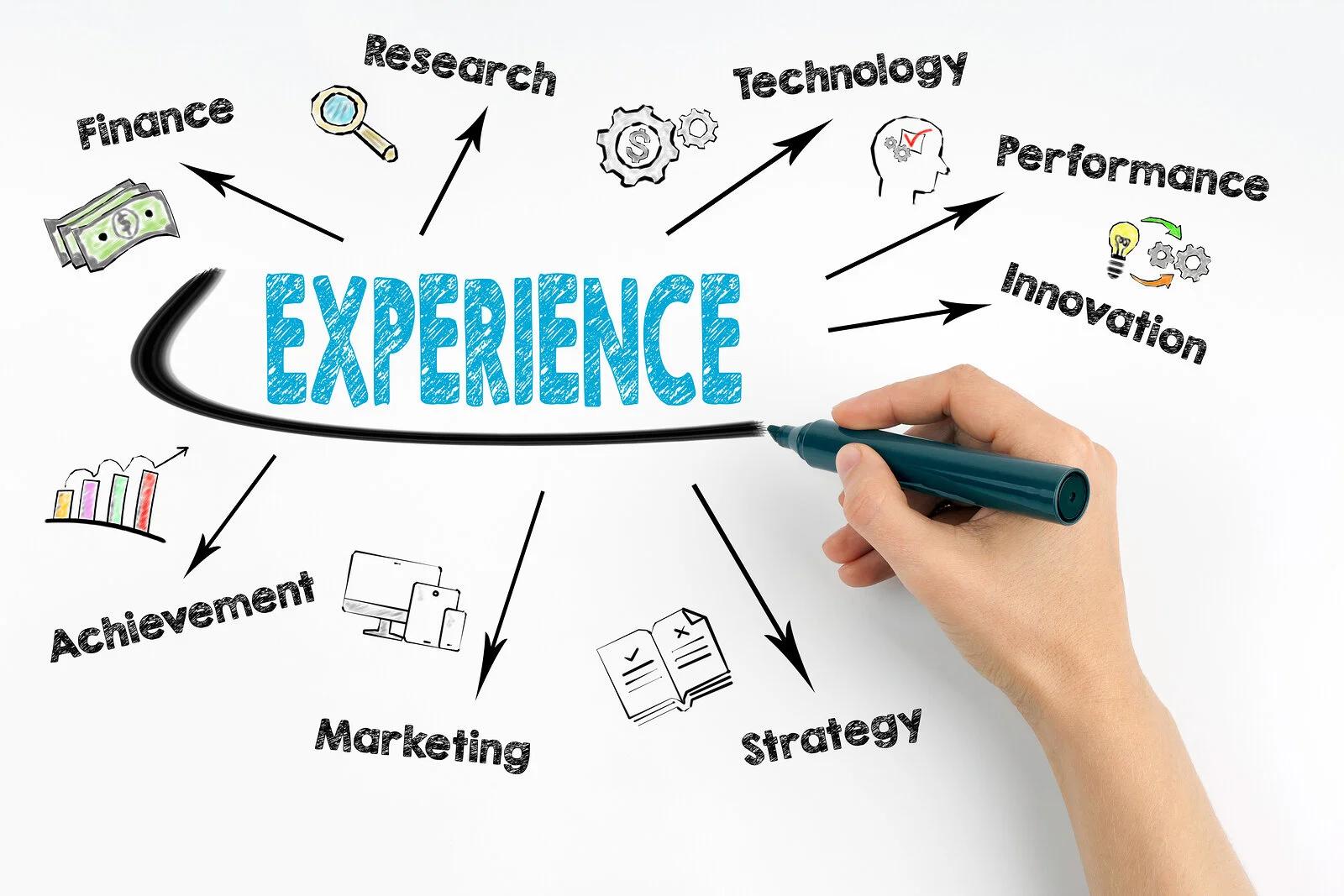 - Making ⁣the⁤ Most of Your Experience at ⁤the New Venue