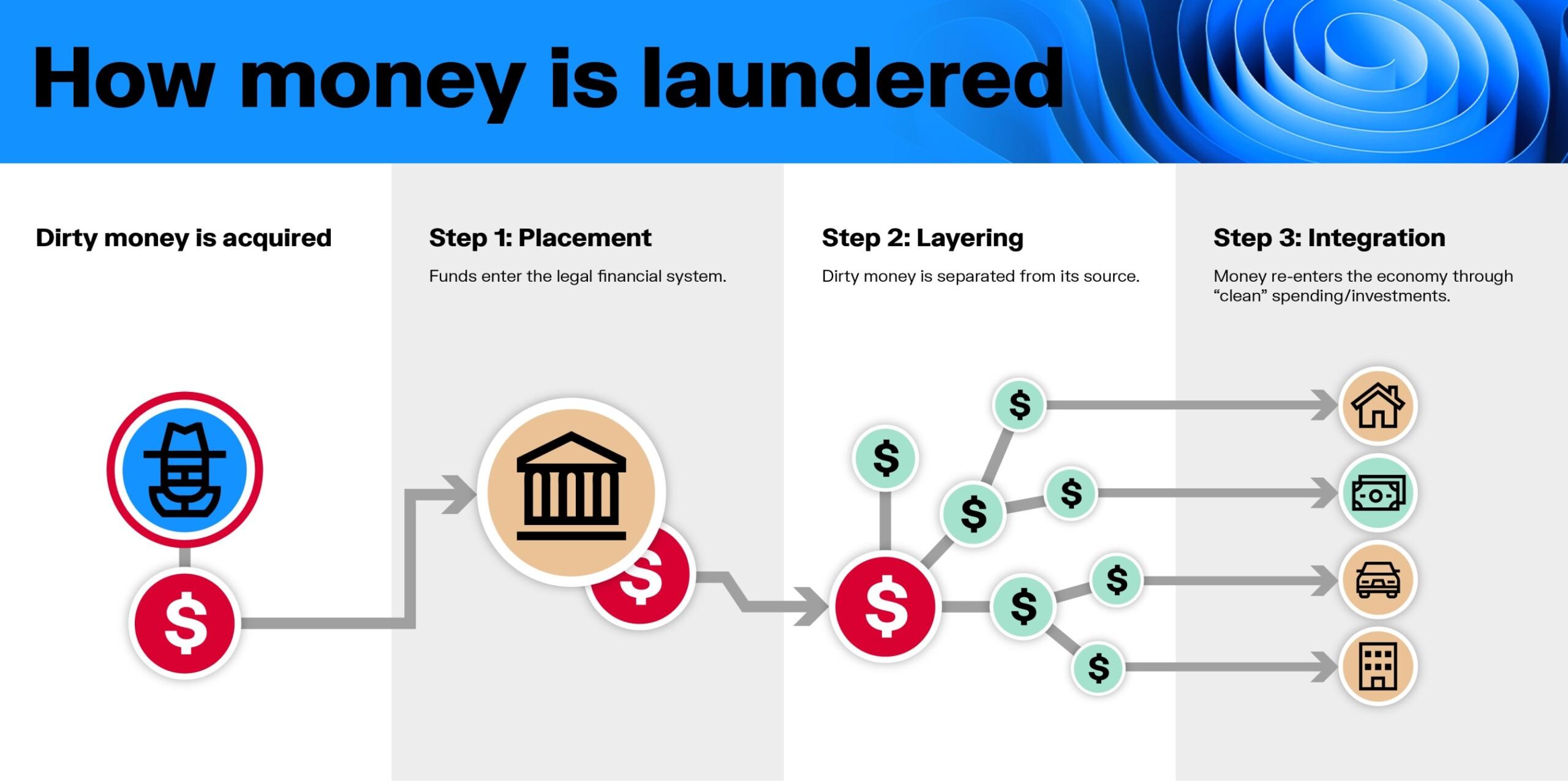 - Crackdown on Money Launderers ⁤in Hong kong: 3 arrested​ in Joint&zwj; Operation